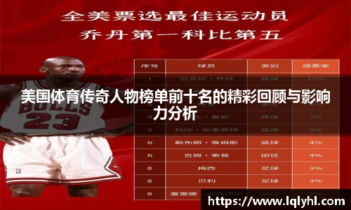 美国体育传奇人物榜单前十名的精彩回顾与影响力分析