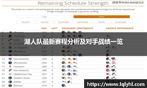 湖人队最新赛程分析及对手战绩一览